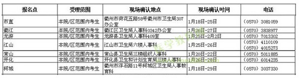 浙江衢州市2016年衛(wèi)生資格考試報(bào)名時(shí)間與地點(diǎn)通知