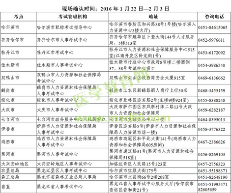 黑龍江綏化市2016年衛(wèi)生資格考試現(xiàn)場審核時(shí)間及地點(diǎn)通知