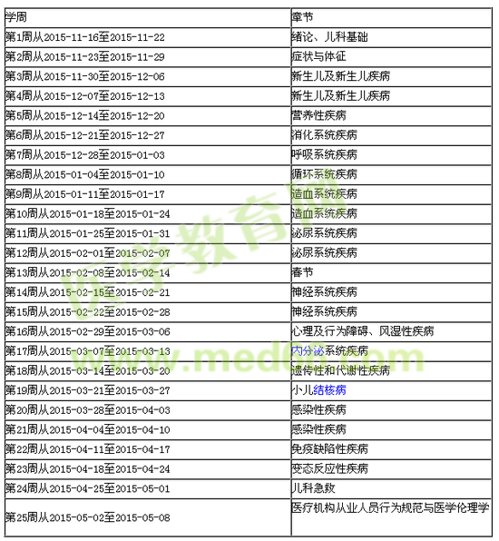 2016年兒科主治醫(yī)師考試備考復(fù)習計劃表