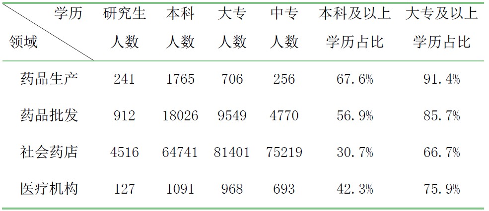 2016年1月全國(guó)執(zhí)業(yè)藥師注冊(cè)情況