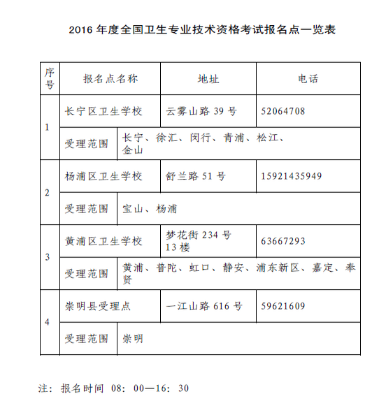 上海市2016年衛(wèi)生資格現(xiàn)場確認(rèn)地點