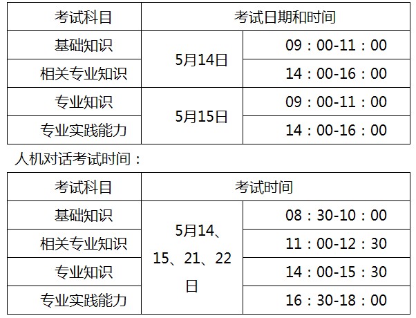 重慶市九龍坡區(qū)2016年衛(wèi)生專業(yè)技術資格考試報名工作的通知