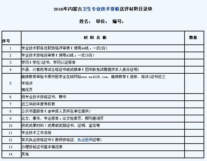 2016年內(nèi)蒙古衛(wèi)生專業(yè)技術(shù)資格送評材料目錄單