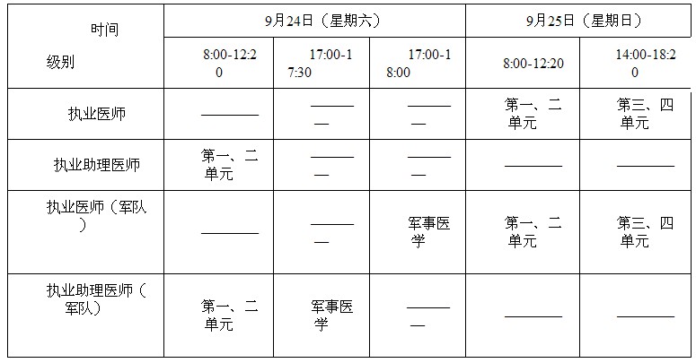 2016年甘肅省涇川縣執(zhí)業(yè)醫(yī)師醫(yī)師資格考試報(bào)名時(shí)間