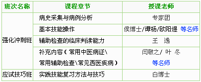 2017年中醫(yī)執(zhí)業(yè)醫(yī)師技能考試學習網(wǎng)站