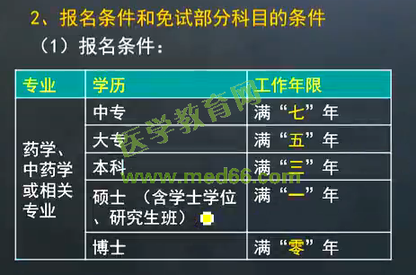 2016年執(zhí)業(yè)藥師考試《藥事管理與法規(guī)》醫(yī)學(xué)教育網(wǎng)課程與試題對(duì)比