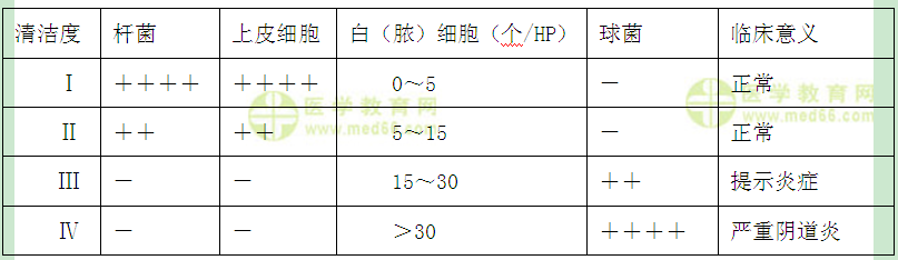 檢驗技師：《答疑周刊》2017年第5期