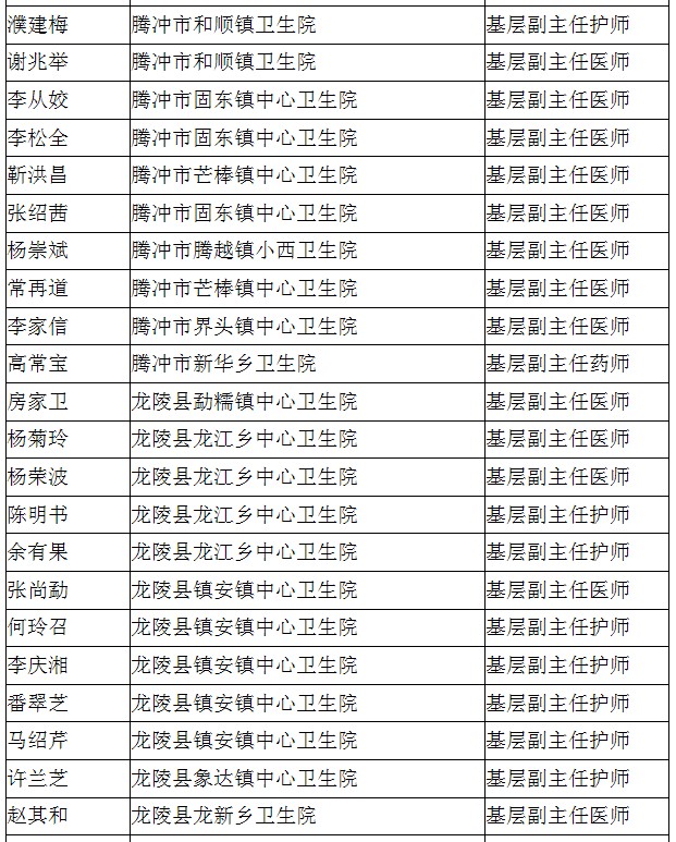 保山市2016年度基層衛(wèi)生高級(jí)職稱評(píng)審結(jié)果公示