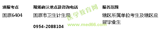 2017年寧夏固原護(hù)士執(zhí)業(yè)資格考試現(xiàn)場確認(rèn)地點(diǎn)及要求-醫(yī)學(xué)教育網(wǎng)