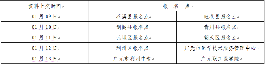 2017年四川省廣元市護(hù)士資格考試報(bào)名|繳費(fèi)時(shí)間