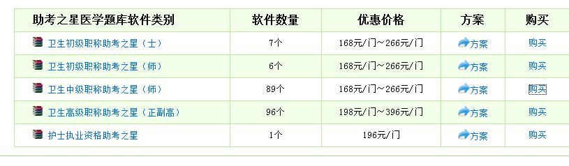 2017年主治醫(yī)師模擬試題庫哪里有？