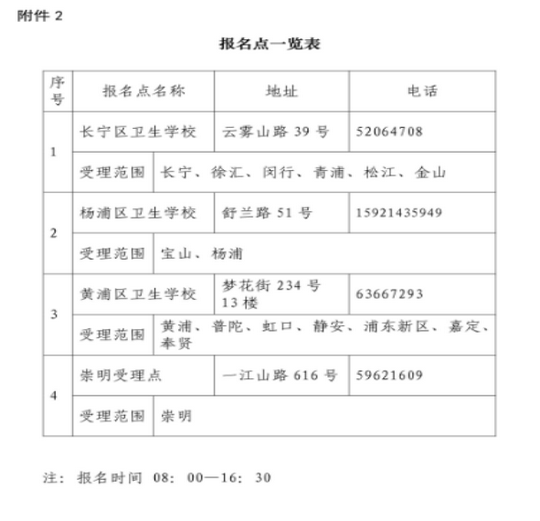 上海市2017年全國護(hù)士執(zhí)業(yè)資格考試報(bào)名流程