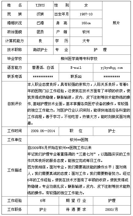 2014高級(jí)護(hù)士個(gè)人簡歷表格哪里有？