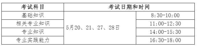 四川省廣元市2017年衛(wèi)生資格考試報(bào)名時(shí)間|考試時(shí)間