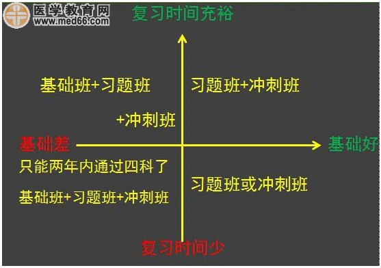 2017執(zhí)業(yè)藥師考試復(fù)習(xí)計(jì)劃