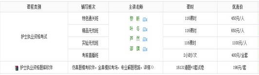 銀川市2017年國家護士資格考試培訓輔導班講座視頻火爆熱賣