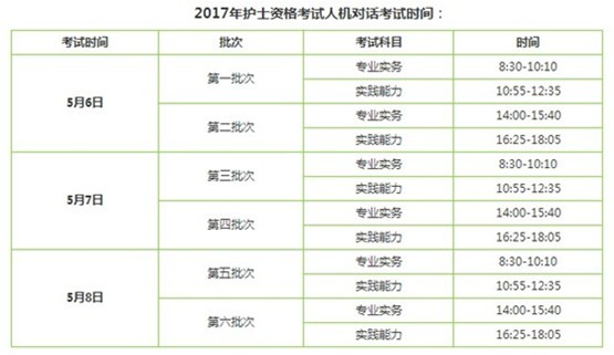 2017年大連市護(hù)士執(zhí)業(yè)資格輔導(dǎo)培訓(xùn)班講座視頻火爆招生，報(bào)課12大理由！