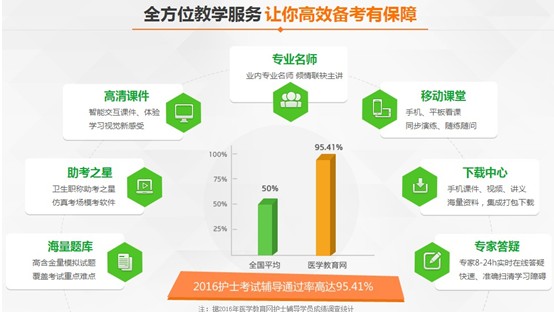 2017年南開區(qū)國家護士資格講座視頻輔導培訓班招生報名中