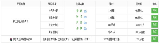 本溪市2017年國家護士資格考試培訓輔導班講座視頻火爆熱賣