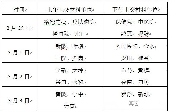 關于做好2017年興寧市醫(yī)師資格考試報名等有關工作的通知 