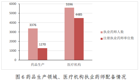 截止到2017年2月28日全國執(zhí)業(yè)藥師注冊人數(shù)已突破35萬人