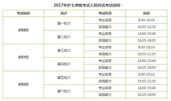 2017年江西鷹潭市護(hù)士執(zhí)業(yè)資格輔導(dǎo)培訓(xùn)班講座視頻火爆招生，報(bào)課12大理由！