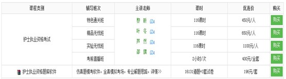 荊州市2017年國(guó)家護(hù)士執(zhí)業(yè)資格考試培訓(xùn)輔導(dǎo)班講座視頻火爆熱賣(mài)