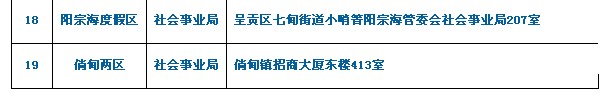 14.考生所提交材料需用A4紙復(fù)印并按以上順序裝訂成冊(cè)。 