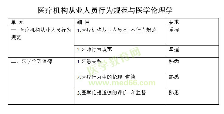 2019年全科主治醫(yī)師考試大綱—《基礎(chǔ)知識》