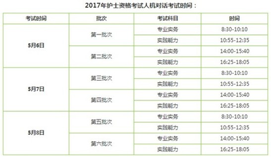 2017年山東省護(hù)士資格證考試輔導(dǎo)培訓(xùn)班講座視頻火爆招生，報(bào)課12大理由！