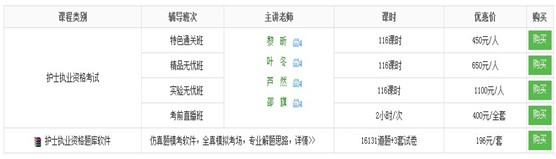 2017年湖北省護士資格證考試培訓(xùn)輔導(dǎo)班講座視頻火爆熱賣