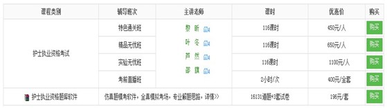 新疆石河子市2017年國家護士資格考試培訓輔導班講座視頻火爆熱賣