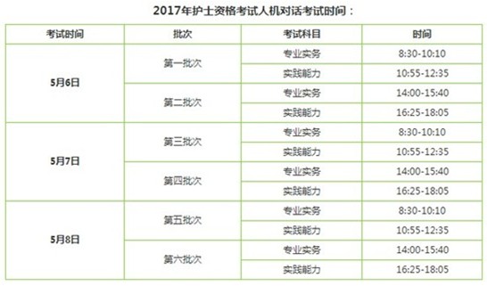 西藏日喀則2017年護士執(zhí)業(yè)資格考試輔導培訓班講座視頻火爆招生，報課12大理由！