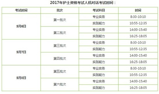 浙江省寧波市2017年護士執(zhí)業(yè)資格考試輔導培訓班講座視頻火爆招生，報課12大理由！