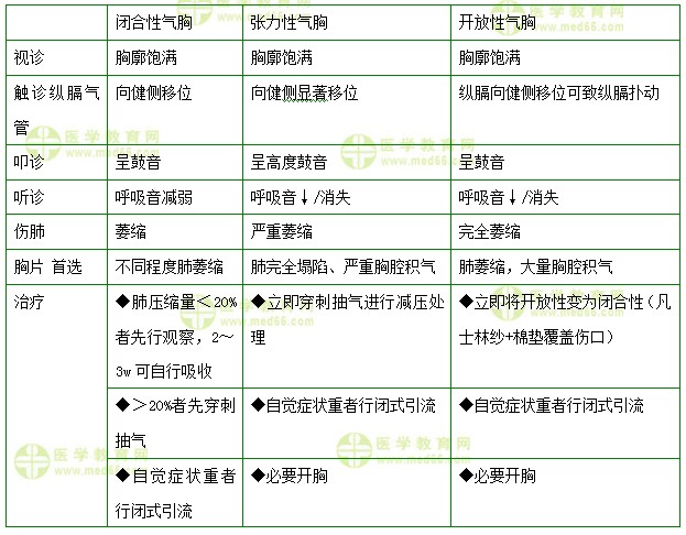 醫(yī)學(xué)教育網(wǎng)初級護(hù)師：《答疑周刊》2017年第29期