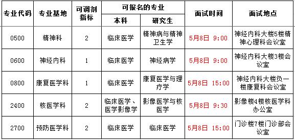 廣州市第一人民醫(yī)院2017年住院醫(yī)師規(guī)范化培訓招生調(diào)劑考試安排