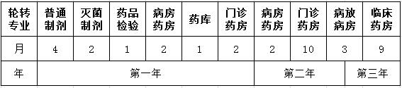 首都醫(yī)科大學附屬北京兒童醫(yī)院-藥劑師規(guī)范化培訓細則