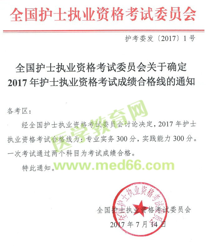 寧夏2017年護士資格考試成績查詢入口和分數線全都公布啦！