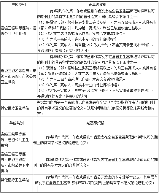 陜西省開展2017年全省衛(wèi)生系列高級職稱評審工作通知