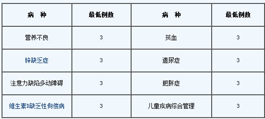 兒科學(xué)住院醫(yī)師規(guī)范化培訓(xùn)細則-科室輪轉(zhuǎn)培訓(xùn)基本要求