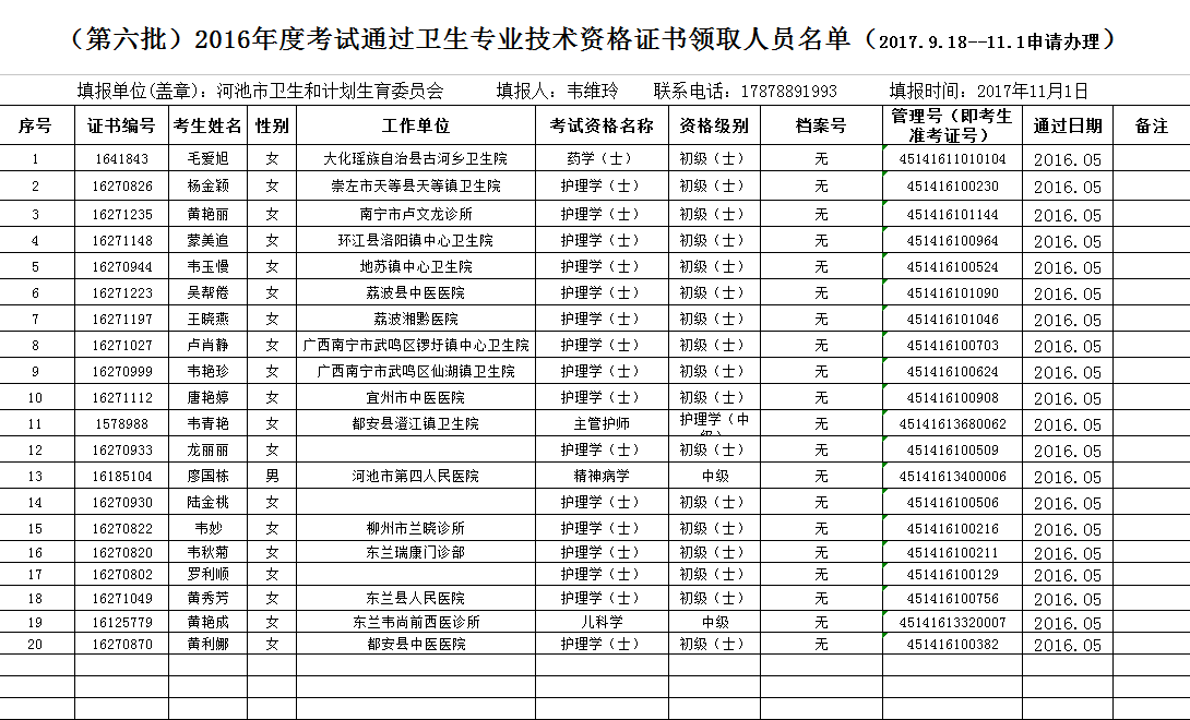 2017年廣西河池衛(wèi)生專業(yè)初中級(jí)技術(shù)資格證書領(lǐng)取名單（第六批）