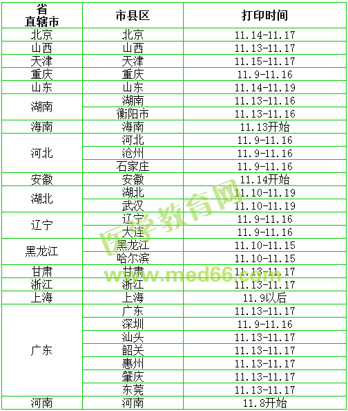 執(zhí)業(yè)藥師準考證打印時間