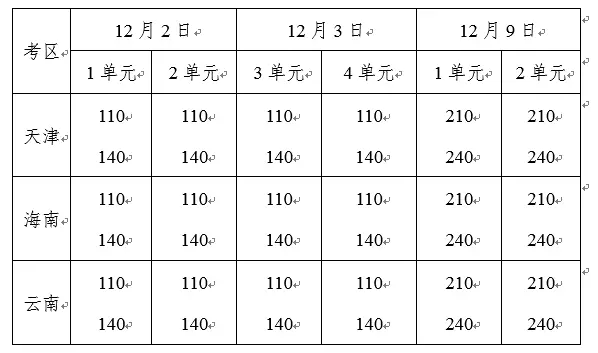 2017年臨床醫(yī)師、中醫(yī)醫(yī)師一年兩試報名時間確定