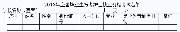 張家口市衛(wèi)生考試培訓中心關(guān)于2018年護士執(zhí)業(yè)資格考試報名及現(xiàn)場確認的通知