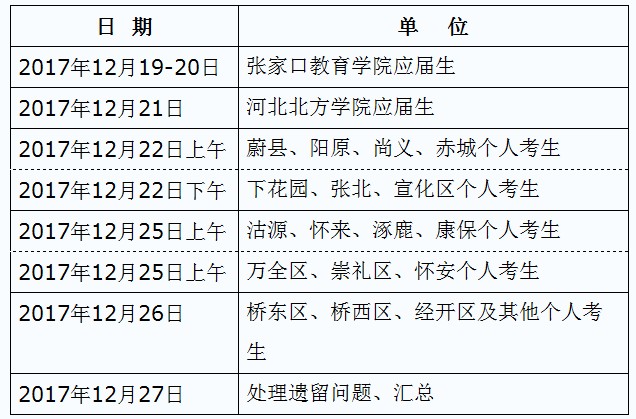 張家口市衛(wèi)生考試培訓中心關(guān)于2018年護士執(zhí)業(yè)資格考試報名及現(xiàn)場確認的通知