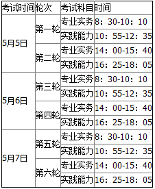 云南2018年護(hù)士考試報(bào)名