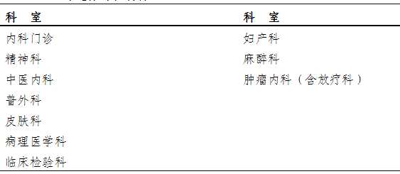 ?？漆t(yī)師培訓