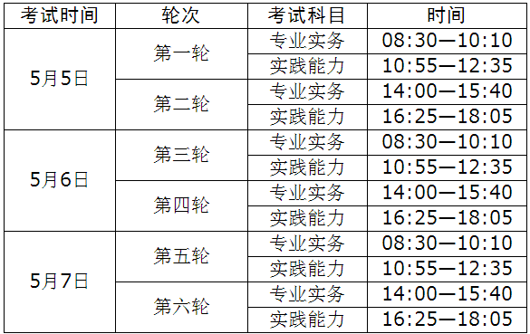 2018年護(hù)士考試