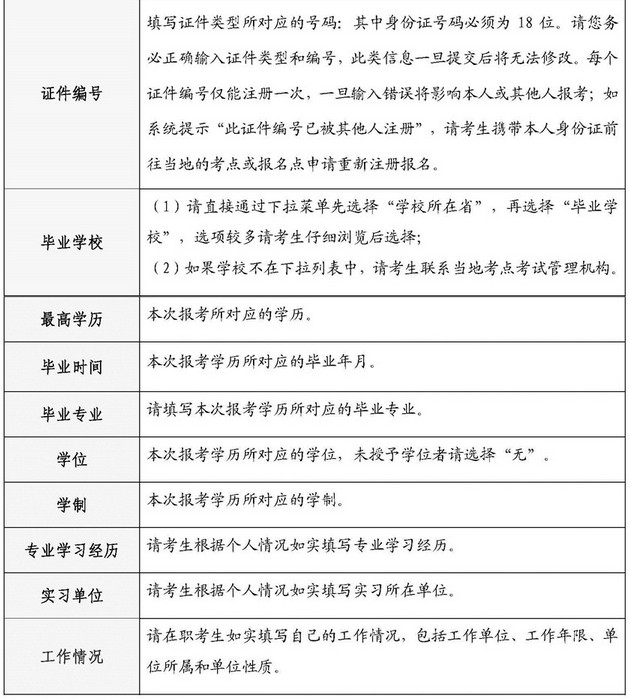 2019年護(hù)士執(zhí)業(yè)資格考試報(bào)名申請(qǐng)表填寫(xiě)說(shuō)明