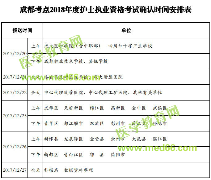 成都考點2018年護(hù)士資格考試現(xiàn)場確認(rèn)時間安排表